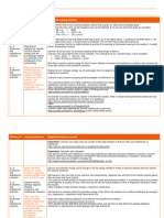 Year 10 Chemistry Term 3 2024 Schemes of Work