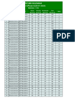 Result FAQ-3 RDC