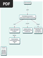 MAPA CONCEPTUAL Angie Nazarit