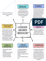 La Legislacion Como Fuente de Derecho en El Peru