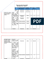 3 Tabla de Especificaciones - Matemáticas