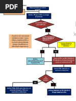 2 Flujograma SIFILIS GESTACIONAL