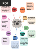 Organizador Grafico Grupo 1