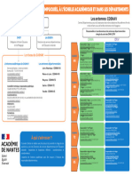 CASNAV Organigramme 2023-2024