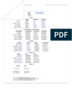 Conjugaison Du Verbe Obtenir