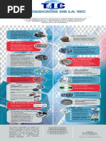 Infografia TIC