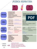 Resumen Insuficiencia Respiratoria