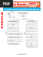 Clasificacion de Magnitudes Fisicas para Cuarto de Primaria