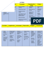 Generalidades de La Civilizacion Maya