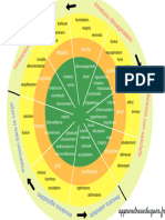 Roue Des Synonymes Des A - C - Motions 1 1