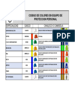 Doc-Sst-001 Codigo de Colores