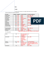 Morphology Exercises