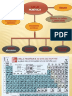 Tablaperidica 100422222403 Phpapp02