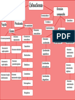Mapa Conceptual#1 2tri (Estructuras Oración Simple y Oración Compuesta) 444