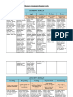 Bloom's Taxonomy Domain Verbs