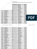 Chess Results List