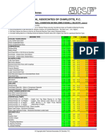 Technical Assosiates of Charlotte Overall Values