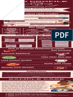 Group 1 - Lipid Profile (21.166 X 60 CM) (21.166 X 70 CM)