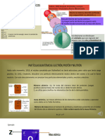 Modelos Atomosyparticulas