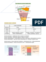 Structure Du Globe Terrestre