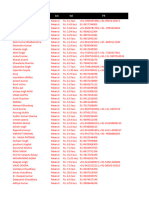 Meerut Salary Samples