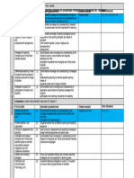 Chart Professional Standards