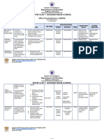 Action Plan Template SY 2023 2024