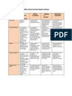 2 RUbrica - para - Evaluar - Trabajo - Manual