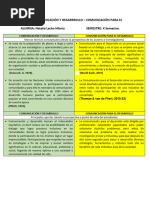 Diferencias Comunicación - Comunicación para El Desarrollo