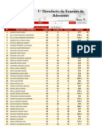 Resultados Del Primer Simulacro Verano 2024-Real