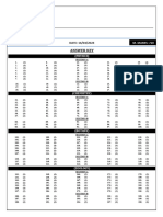 Neet Full Syllabus 2024 - Answer