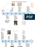 Linea Del Tiempo de La Notacion Musical