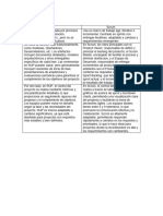 Cuadro Comparativo SCRUM vs. RUP