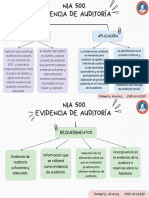 NIA 500 - Mapa Mental