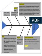 E Authentication System Using QR Code & Otp - Fishbone