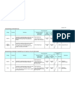 MGS2700 - Rating Definition Sheet