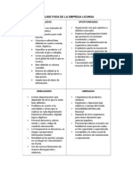 Analisis Foda de La Empresa Liconsa