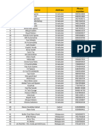 KL Customer List District Wise