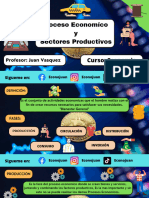 Proceso Economíco y Sectores Productivos