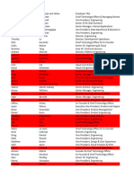 Copy of Funded Companies List For Eastcoast