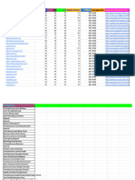 High Authority Sites - MAIN SHEET