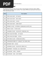 RPO Code List