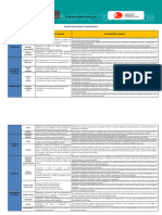 Matriz de Enfoques Transversales