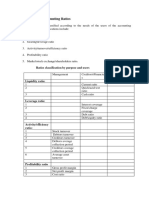 Classification of Accounting Ratios