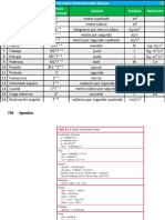 Tablas de Conversion y Termodinamicas