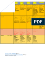 Psychiatry-Plab 2 Nuggets by Ali Munawar