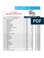 Mini Gpat 4 Result