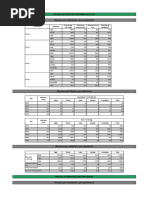 TCPO BIM 15 Edição - Completo