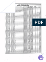 Price List of uPVC Pipe