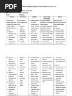 KB Kasus DHF (Dengue Hemoragic Fever)